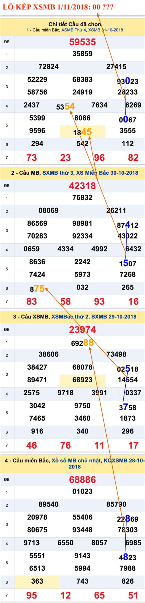 An so kep thu nhat - Lo kep XSMB 1-11-2018